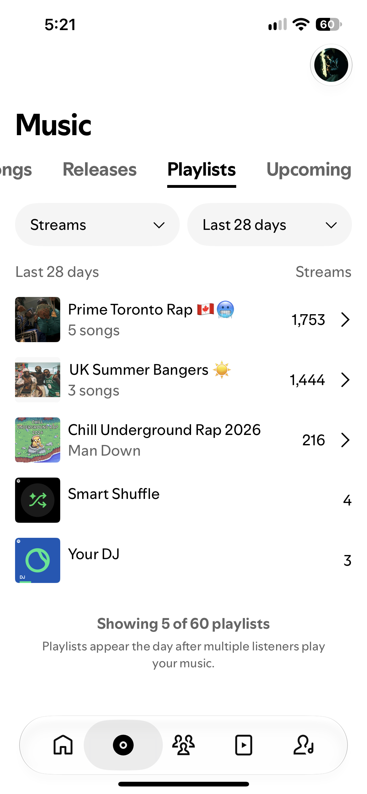 Spotify for Artists screenshot showing streams delivered by Mayfair Music Group playlist placements